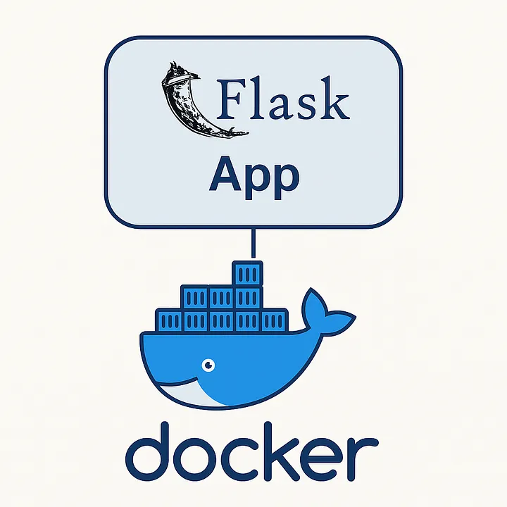 Host a Static HTML Site on S3