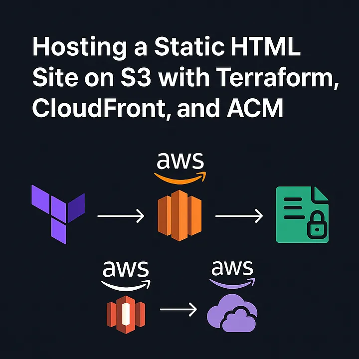 Host a Static HTML Site on S3
